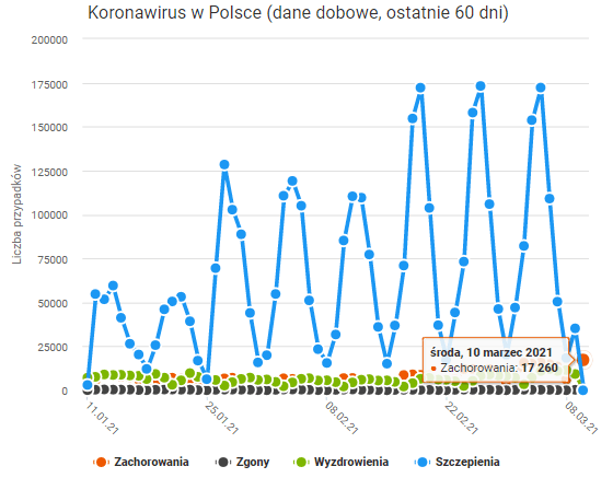 疫情最新数据消息10月