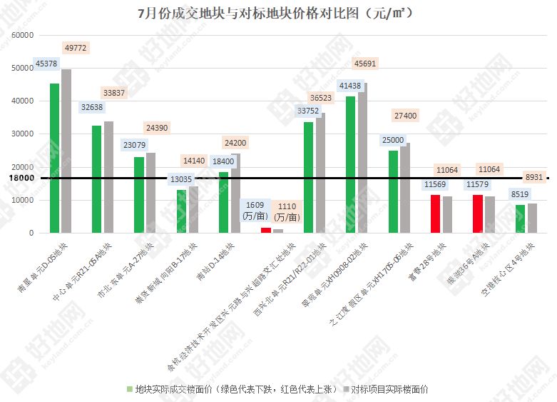 五常最新房价