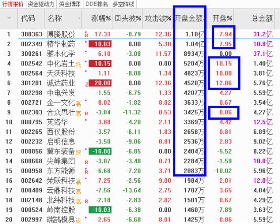 博腾最新消息