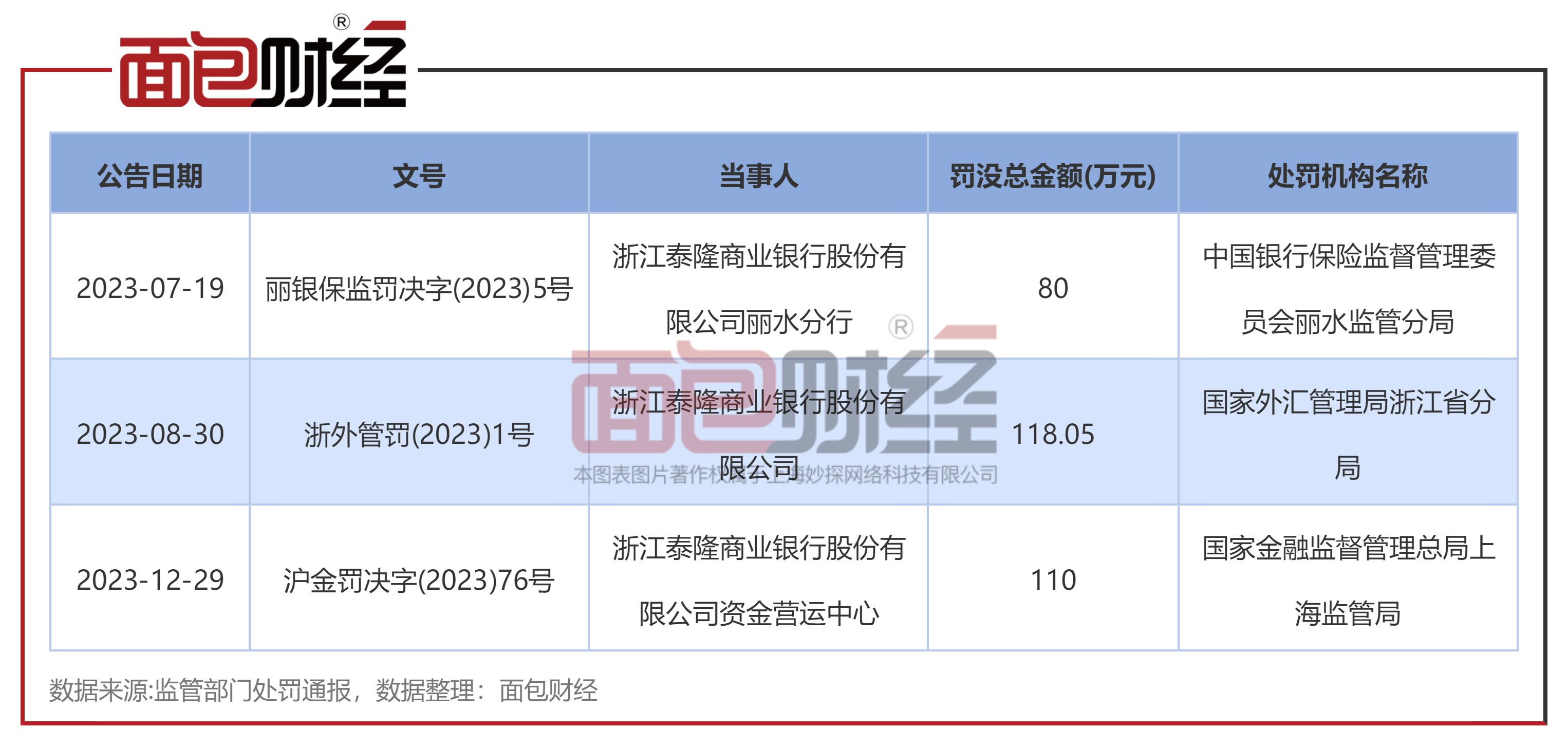 鼎信贷最新消息