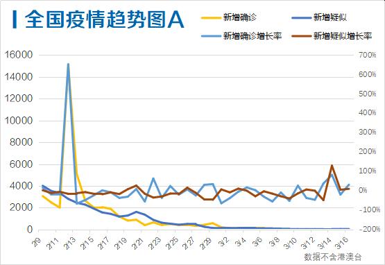 疫情最新实时数据北京