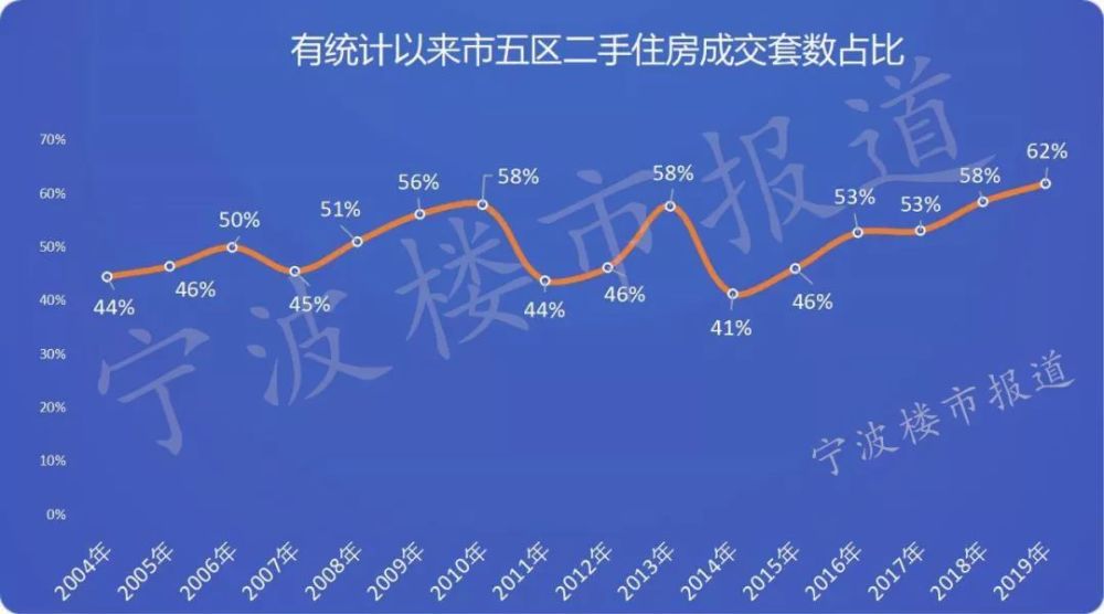 宁波江北房价最新报价