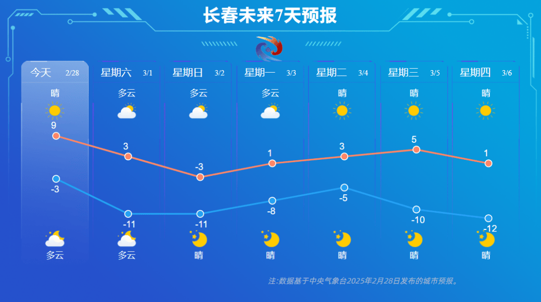 吉林天气预报最新台风