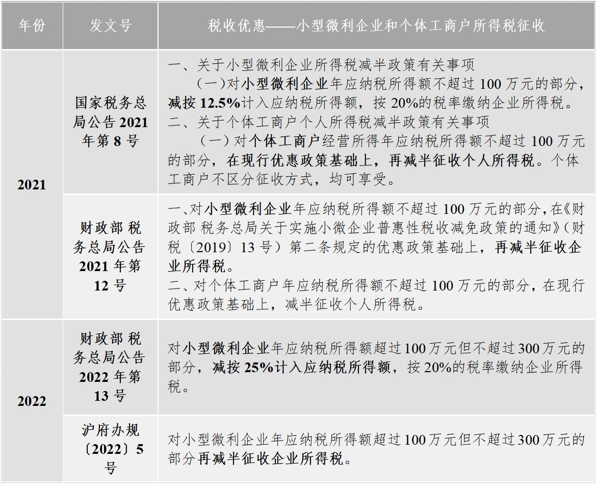 上海最新购房政策税收