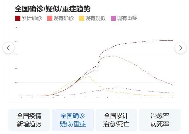 最新全球新冠疫情动态