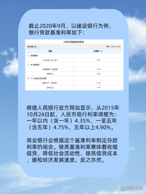 建行最新贷款利率调整