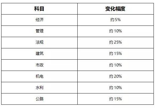 2019改名字最新规定