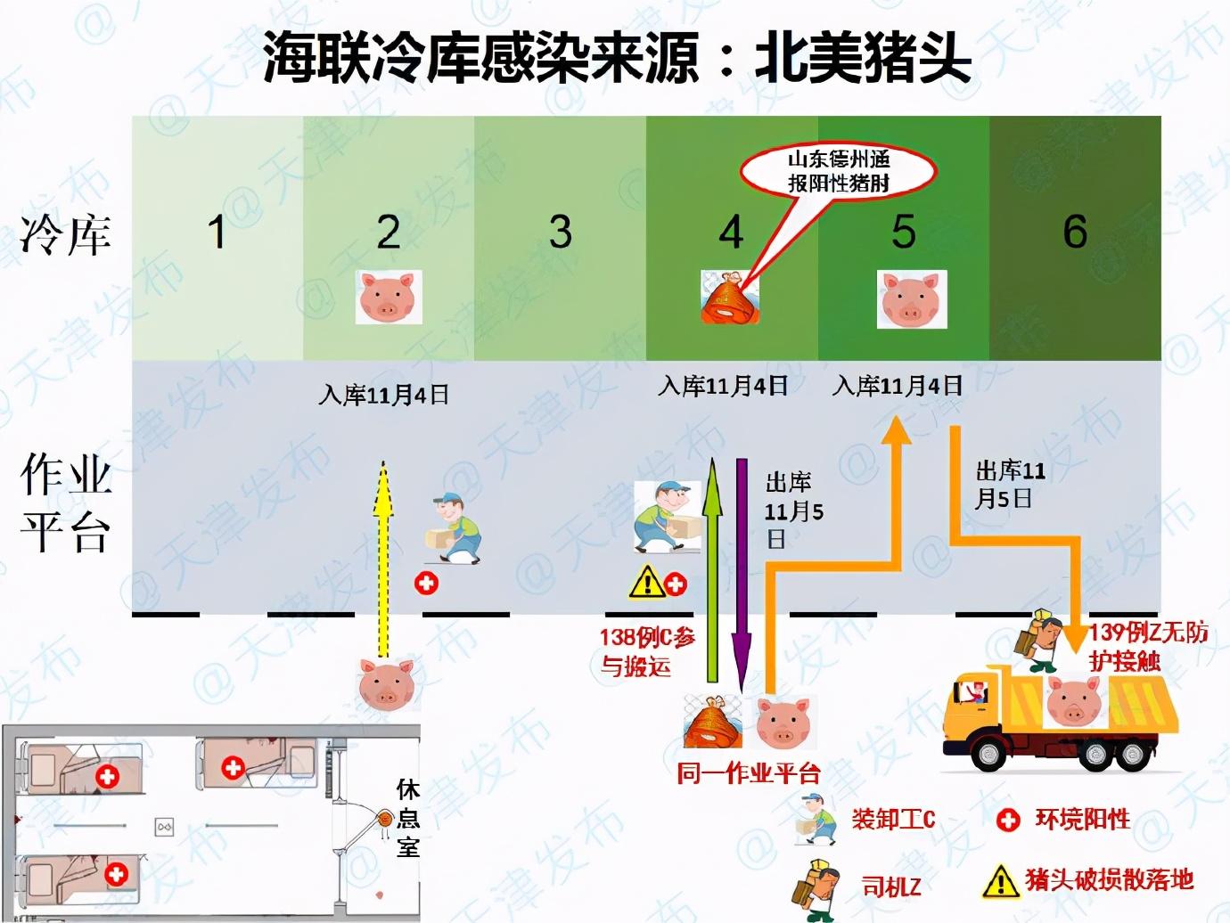 海联冷库疫情最新报道