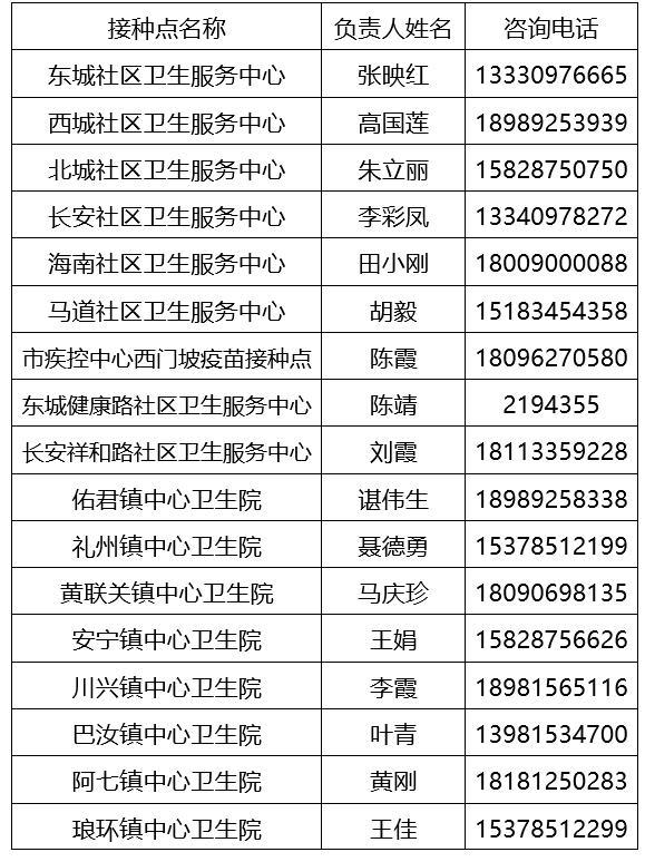 新冠疫苗最新信息西昌