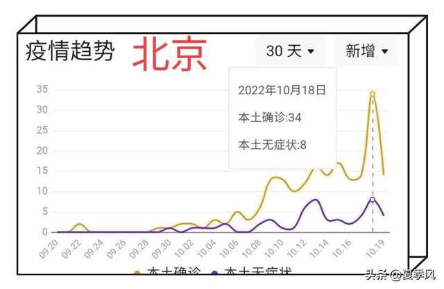 北京新冠最新疫情更