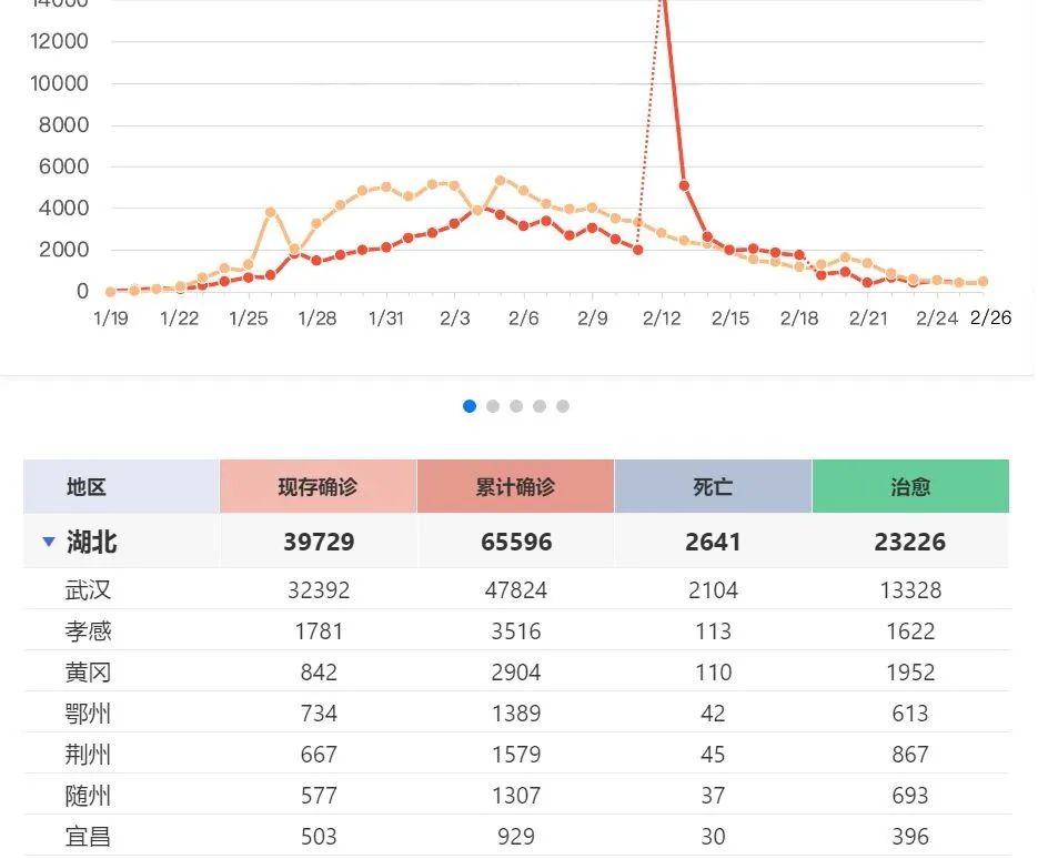 疫情的最新的情况的