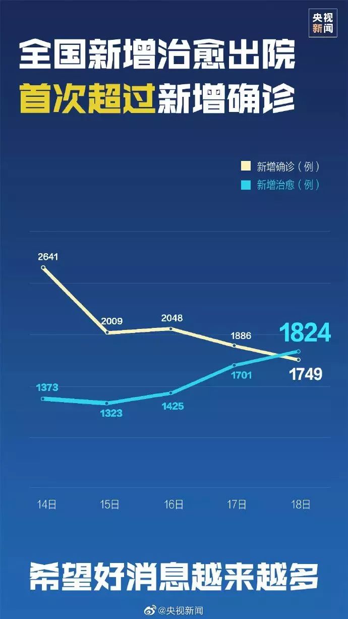 6号全国最新疫情通报