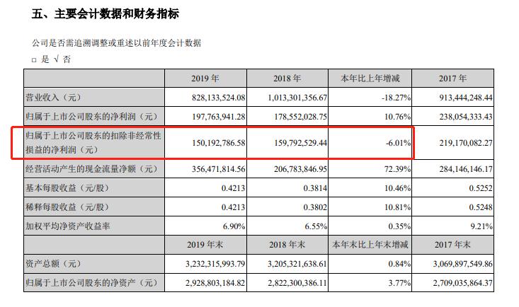 东软载波最新事件