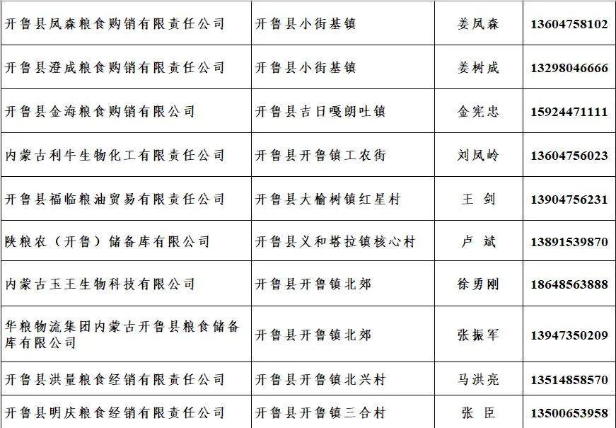 最新企业收购企业名单