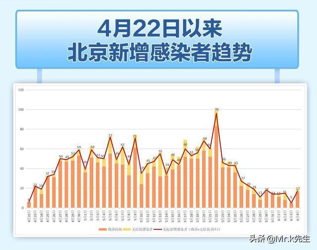 最新下半年疫情消息