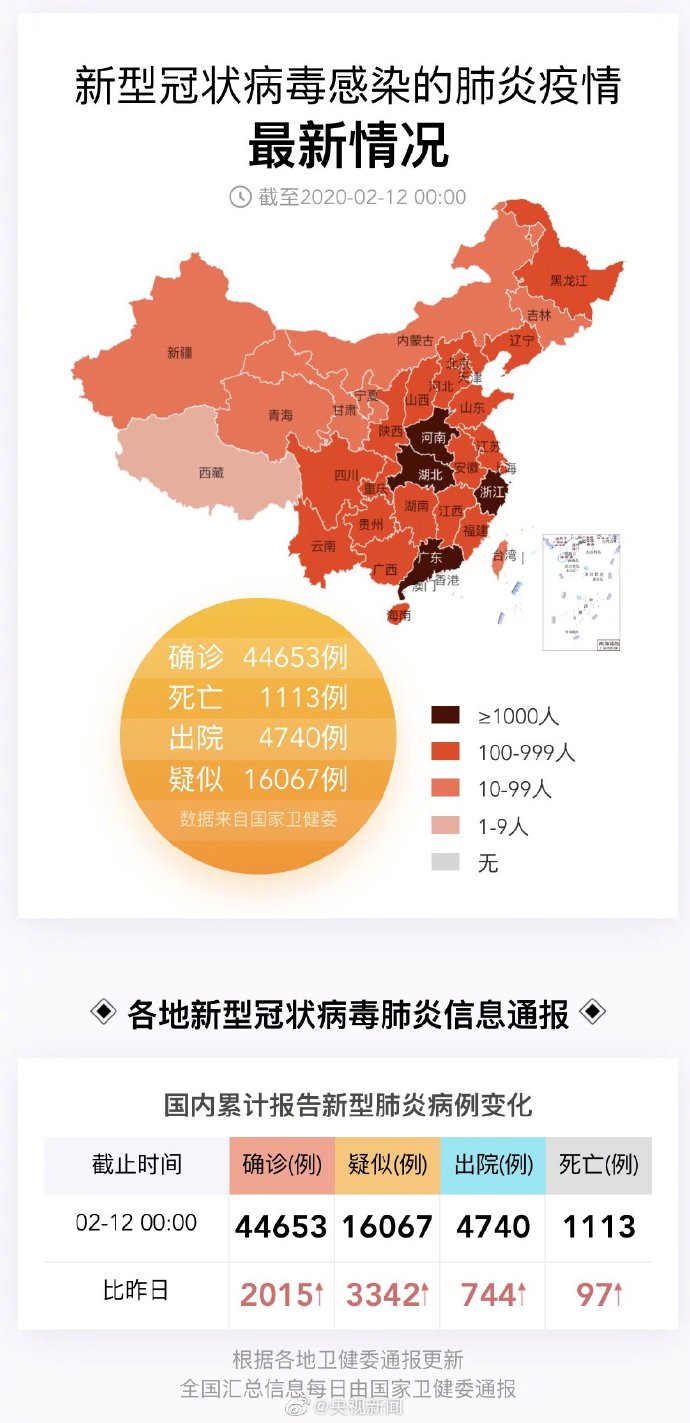 中国疫情最新发布动态