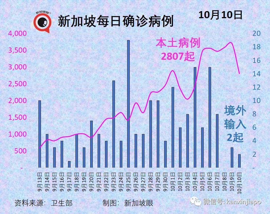 新加坡最新数据新冠疫情