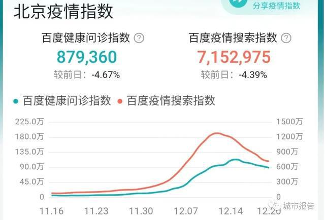 中国北京疫情最新数据