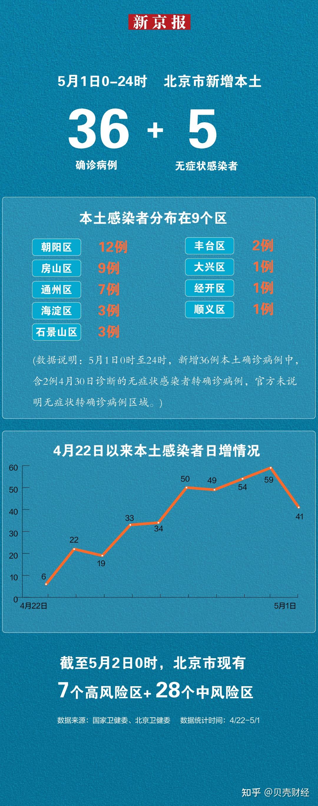 北京疫情来源最新情况