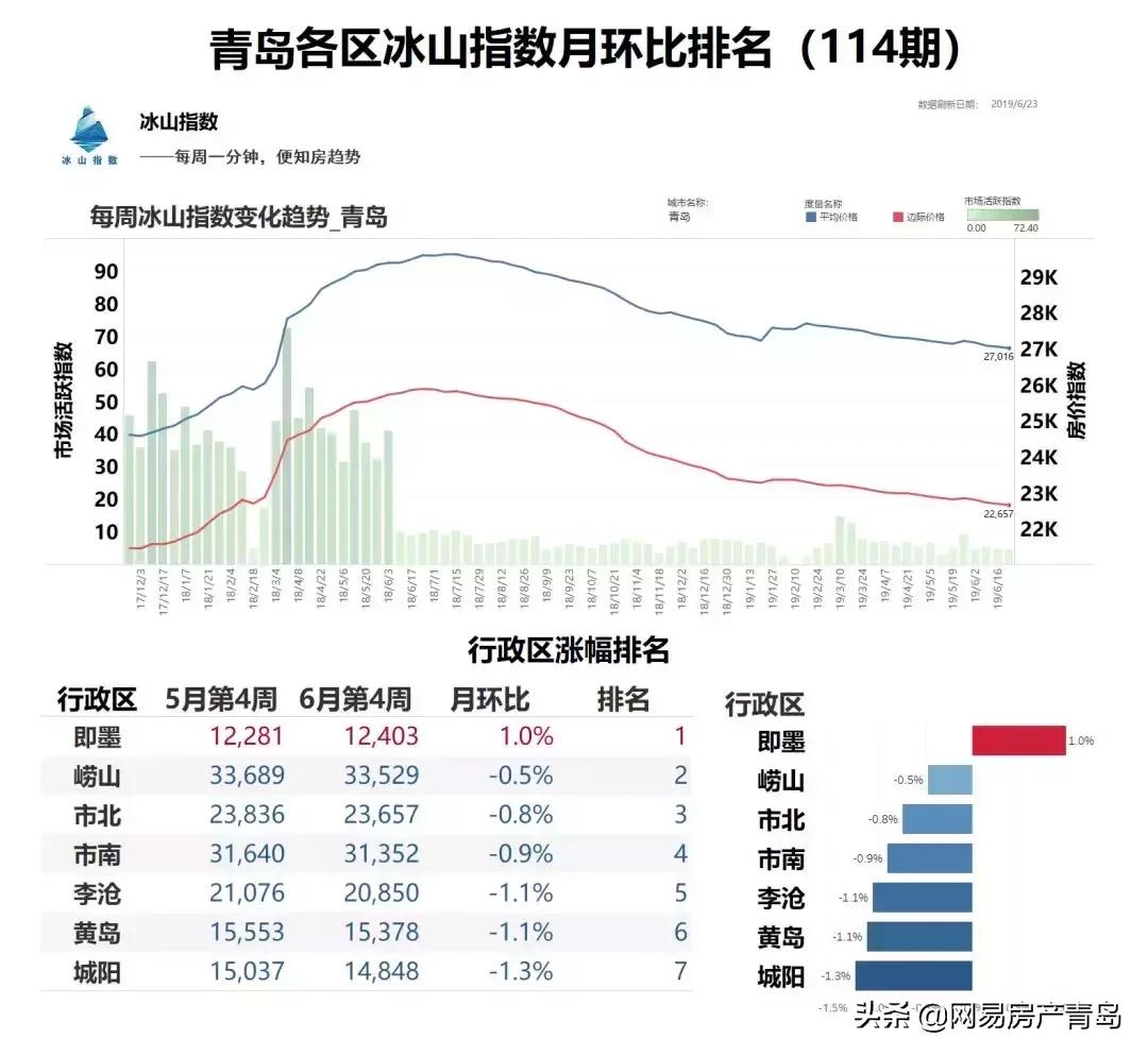 青岛即墨区最新房价