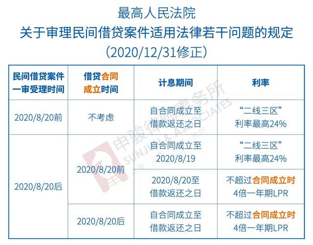 最新民间借款法规定