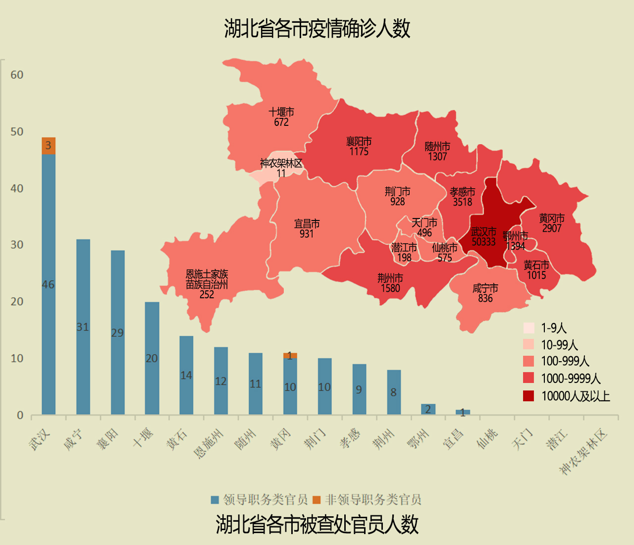 现湖北疫情最新情况