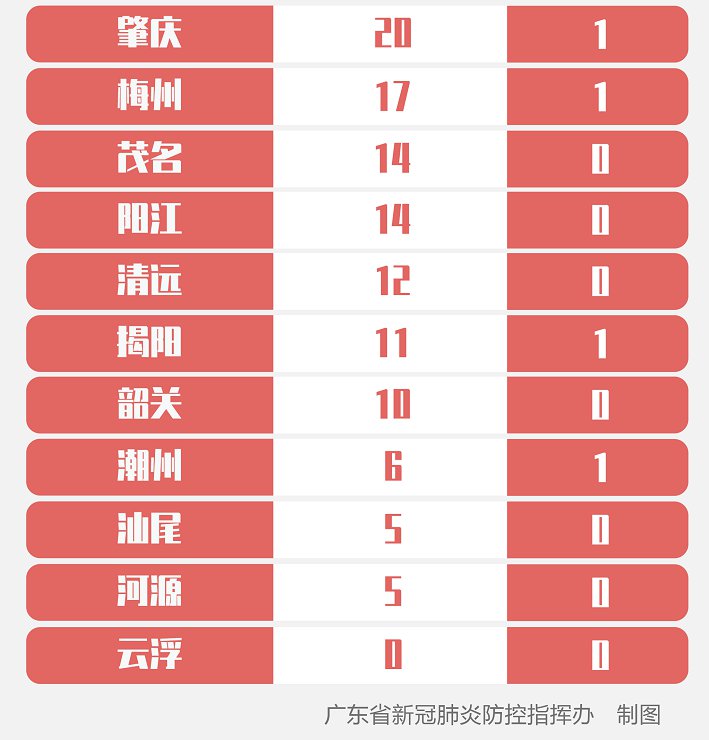 疫情最新动态分布图