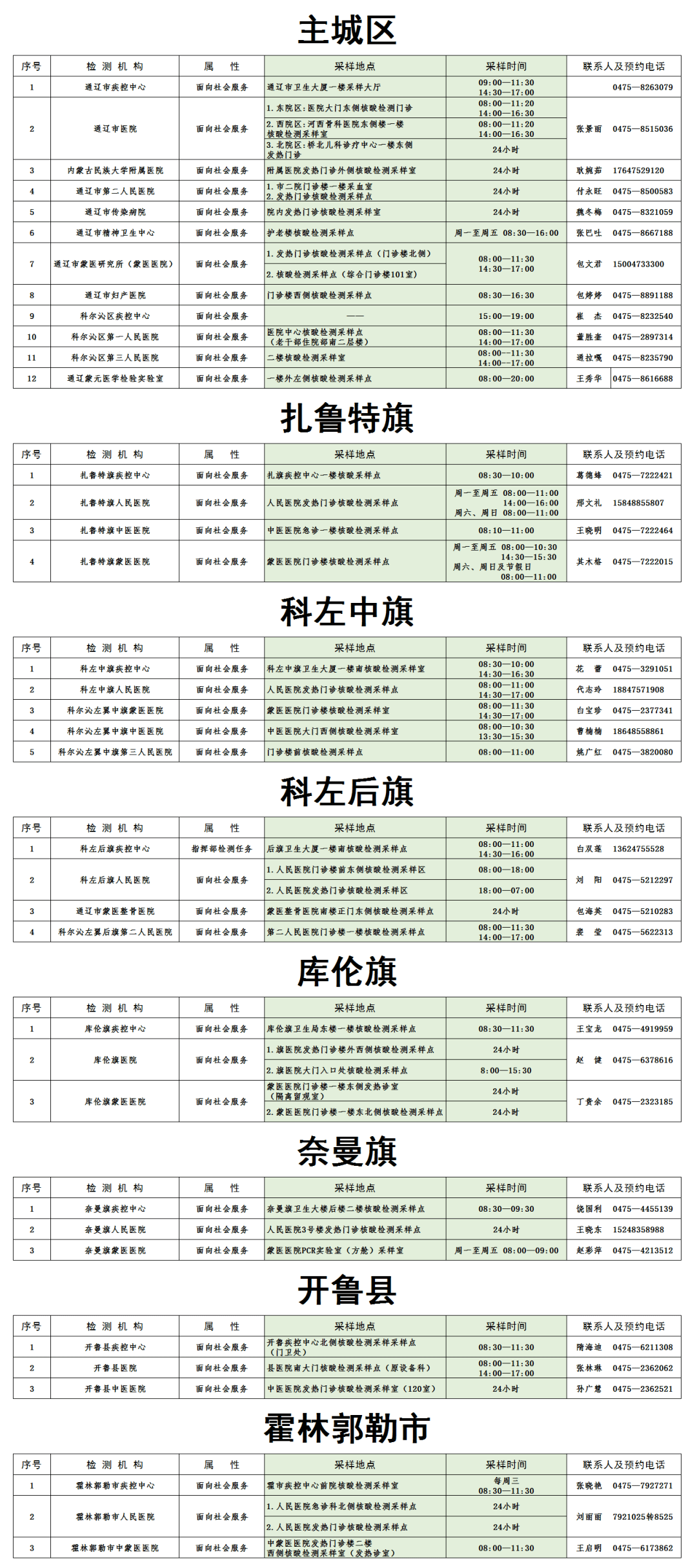 缅甸疫情最新通告9月