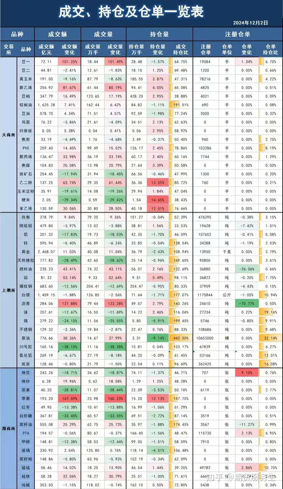 最新期货交易量