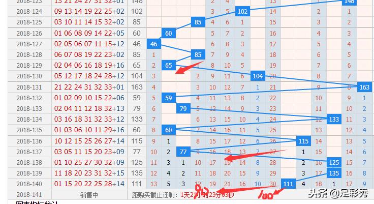 双色球115最新晒票