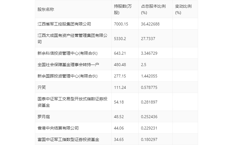 新余国科最新情况