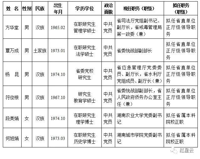 中国最新干部任命公示