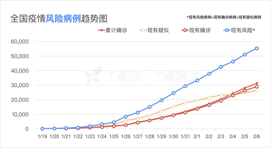 湖北肺淡疫情最新动态