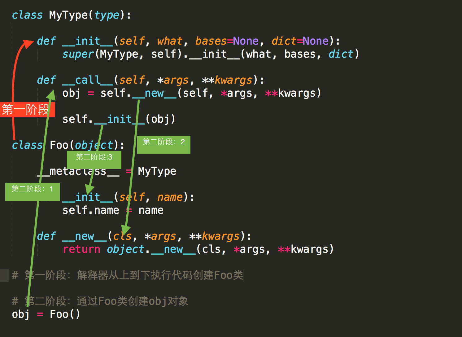 老男孩python全栈最新