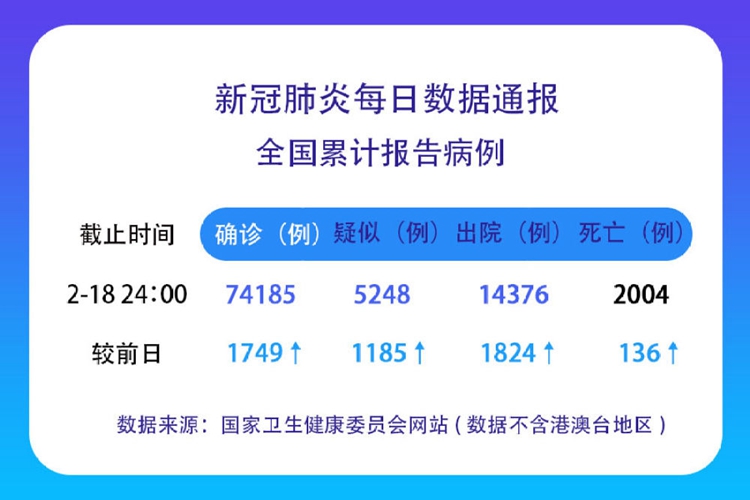 全国新肺炎病例最新信息