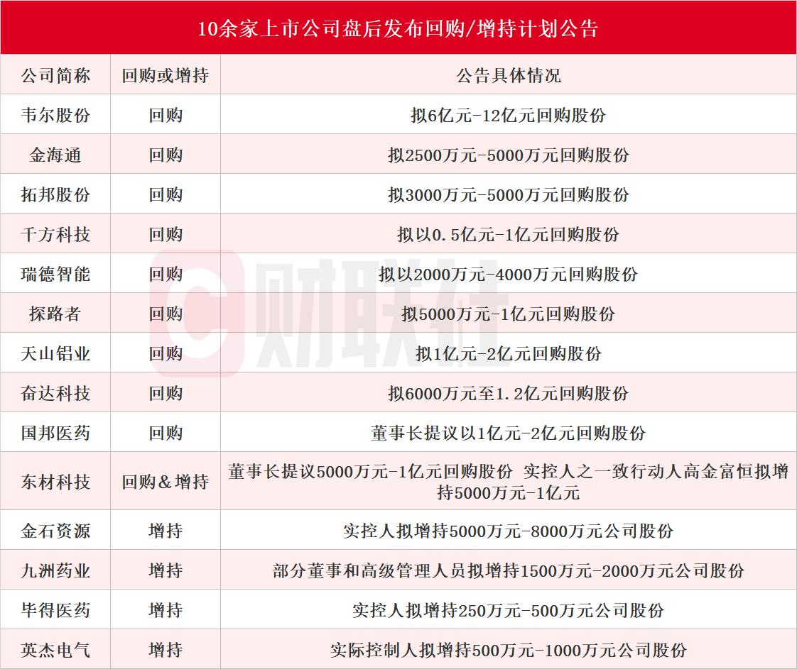 最新股票派息公告