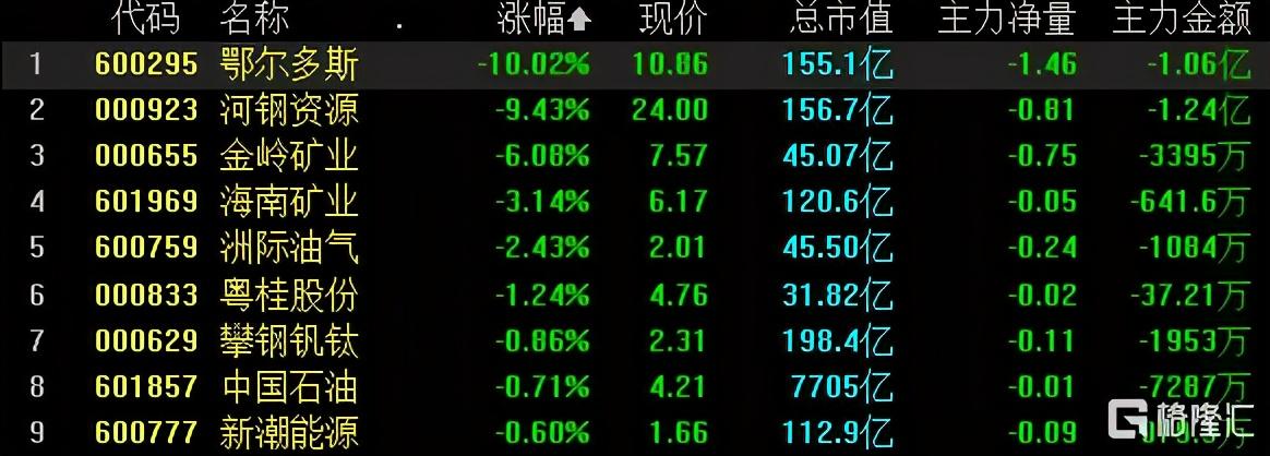 河钢股份最新价格是