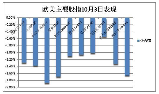 欧美股市最新行情分析