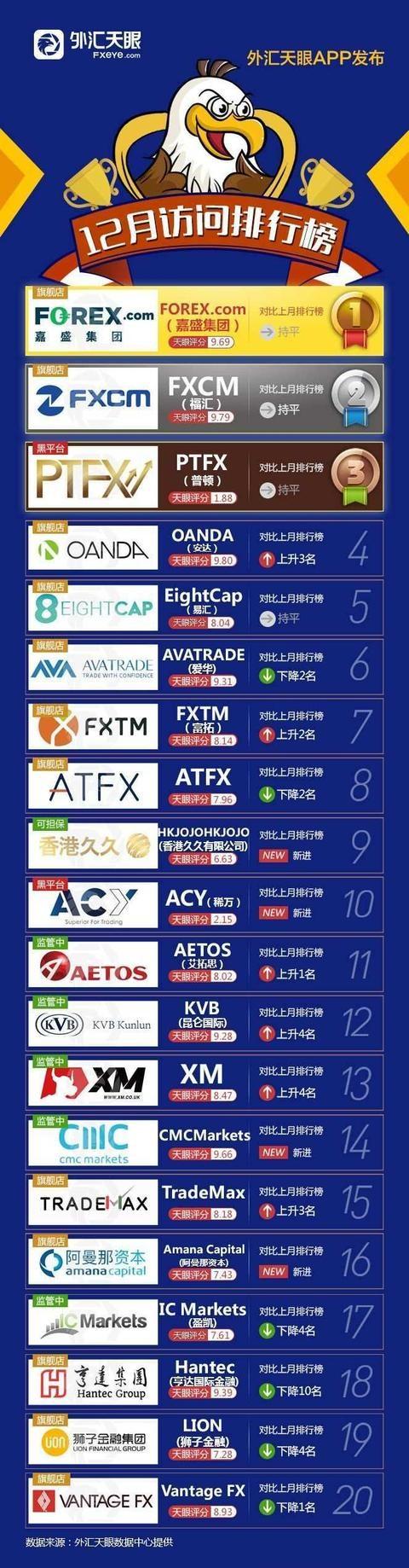 嘉盛外汇最新官网