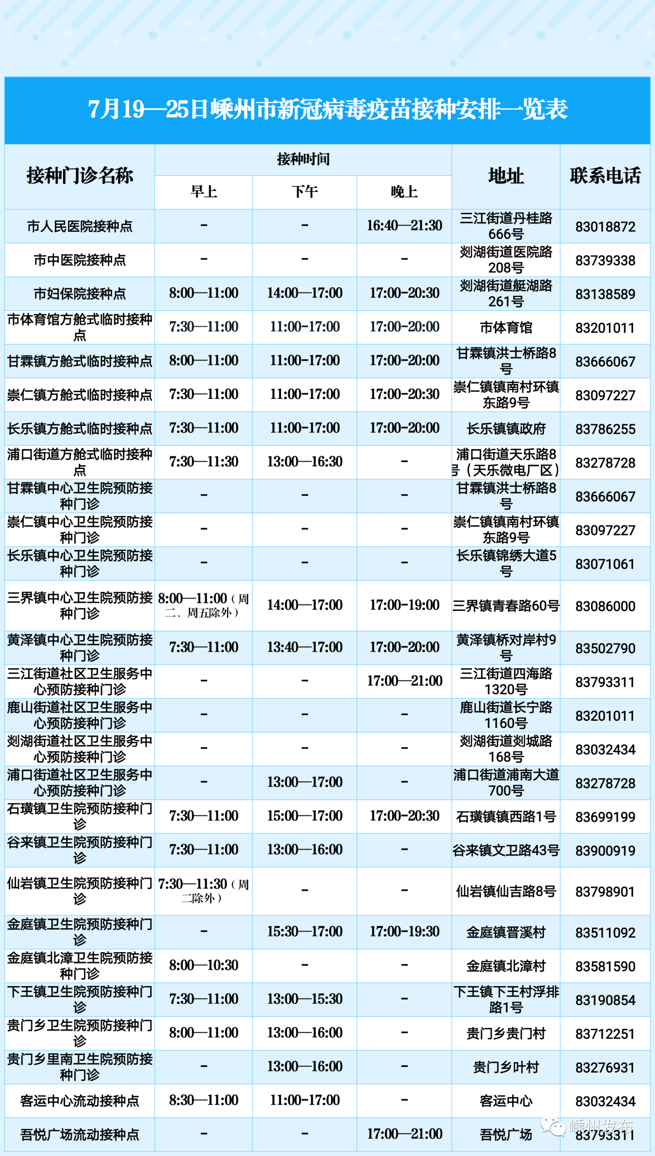 新冠疫苗最新上市时间