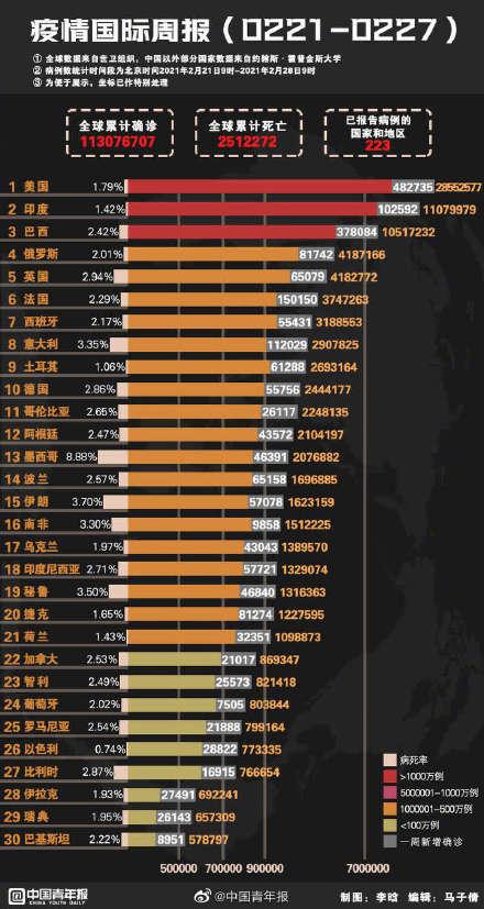 美美国最新疫情人数