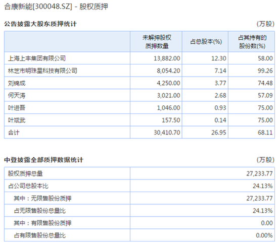 合康最新消息