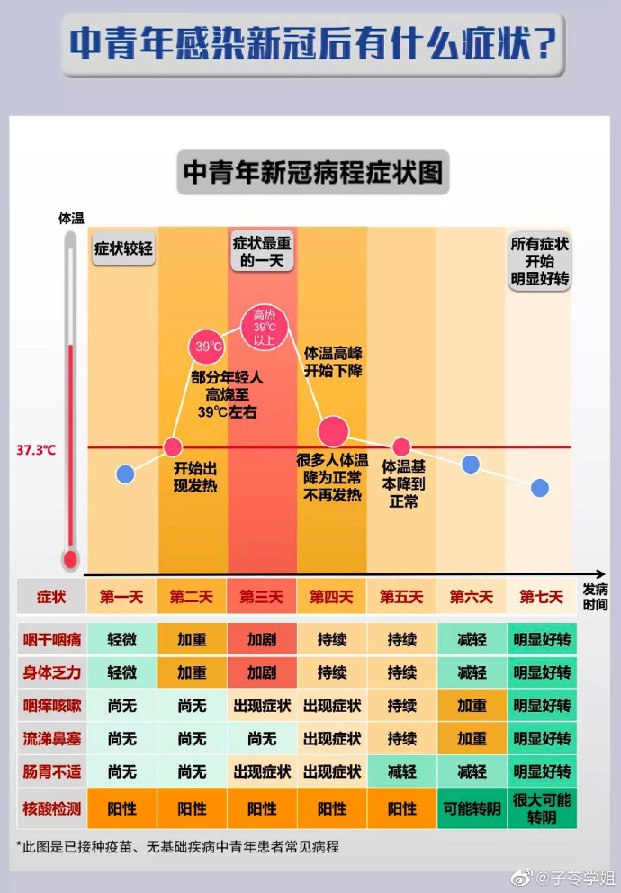 新冠疫情的最新症状