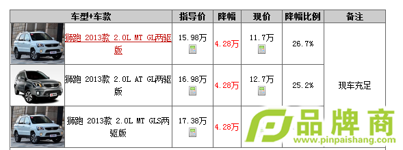 2018款狮跑最新报价