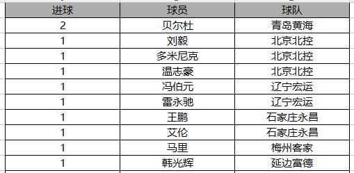 中甲联赛2018最新赛程